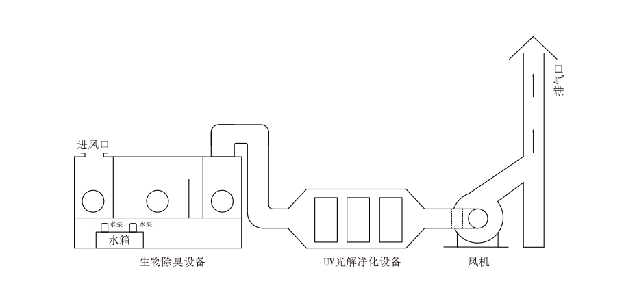 碳鋼離心（xīn）通風機