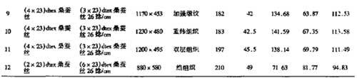 真絲衣物麵料爽滑度性（xìng）能分析測試