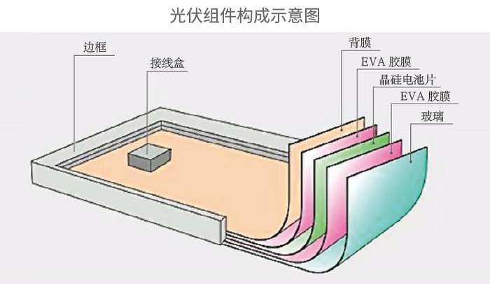 太（tài）陽能電池背板材料透濕性檢測的重要性